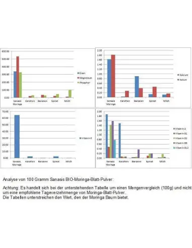 Moringa Kapseln (150 Kapseln) Nahrungsergänzungen