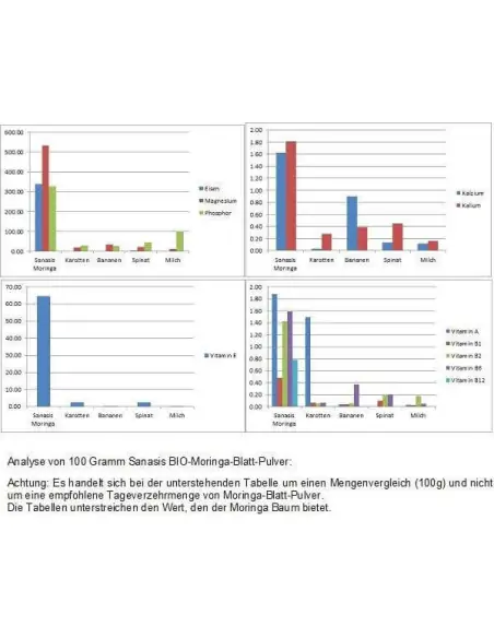 Moringa Kapseln (150 Kapseln) Nahrungsergänzungen