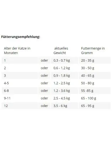 Premium Cat KITTEN getreidefrei Huhn & Lachs 1.5 kg