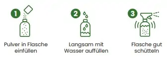 Wahso Anleitung Reinigungslösung